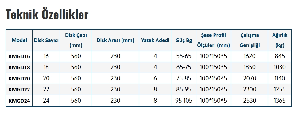 MİNİ GOBLE DİSKARO 16 DİSK  - 4 YATAKLI- 56 ÇAP