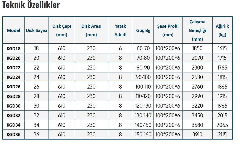 GOBLE DİSKARO 18 DİSK BÜYÜK ŞASE HİDROLİK KAVİS PİSTONLU- 61 ÇAP