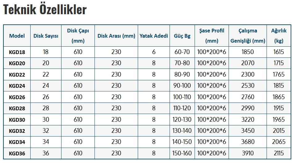  SÜPER GOBLE DİSKARO 18 DİSK HİDROLİK KAVİS PİSTONLU- 61 ÇAP
