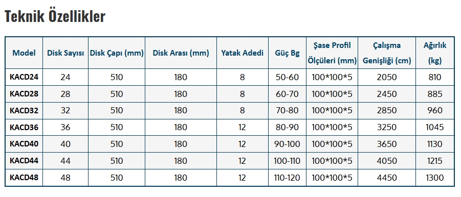 DİSKARO 20 DİSK  - 8 YATAK KAVİS PİSTONLU BÜYÜK ŞASE - 51 ÇAP