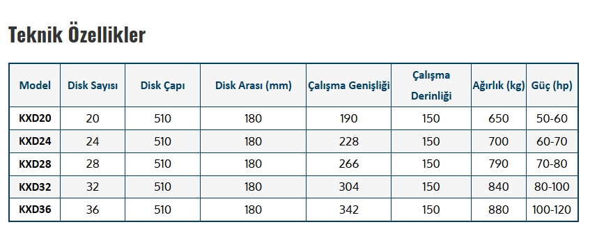 X TİPİ DİSKARO - HİDROLİK KAYDIRMALI ( 8 YATAKLI ) 20 DİSK - 51 ÇAP
