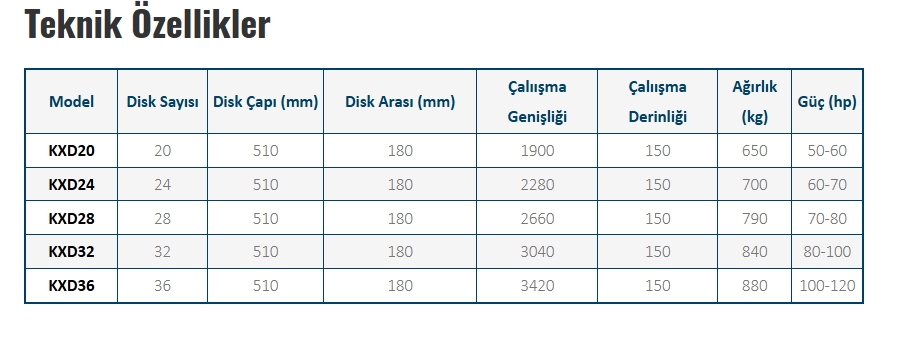 X TİPİ DİSKARO 20 DİSK ( 8 YATAKLI ) - 51 ÇAP