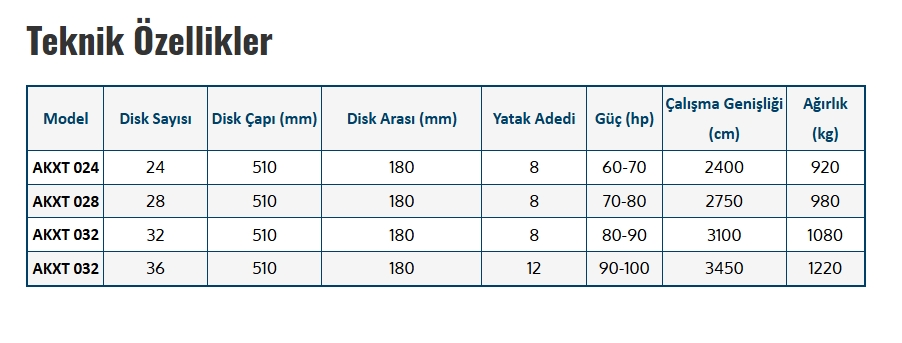 X TİPİ DİSKARO TEKERLEKLİ 24 DİSK  - ( 8 YATAKLI ) - 51 ÇAP