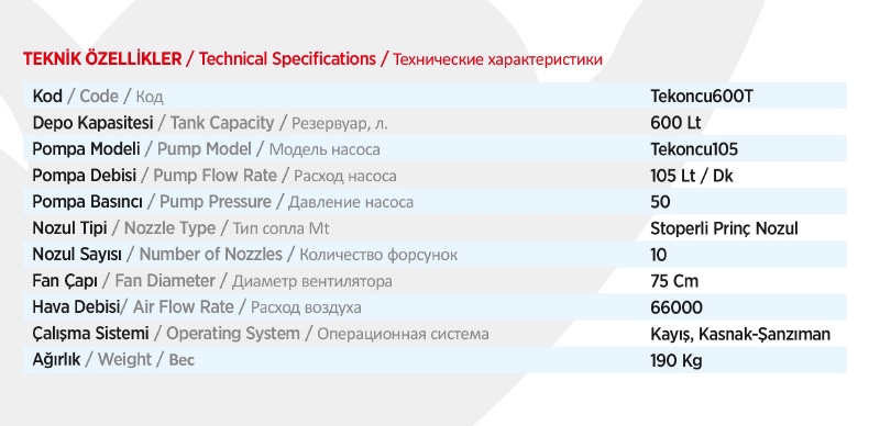 Bahçe  Pülverizatörü - Asılır Tip Turbo 600 LT 