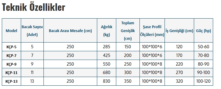 Çizel Patlatma - 5 Ayak Merdanesiz