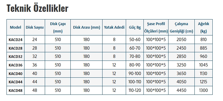 Diskaro Kavis Pistonlu Büyük Şase 20 Disk -8 Yatak- 51 Çap