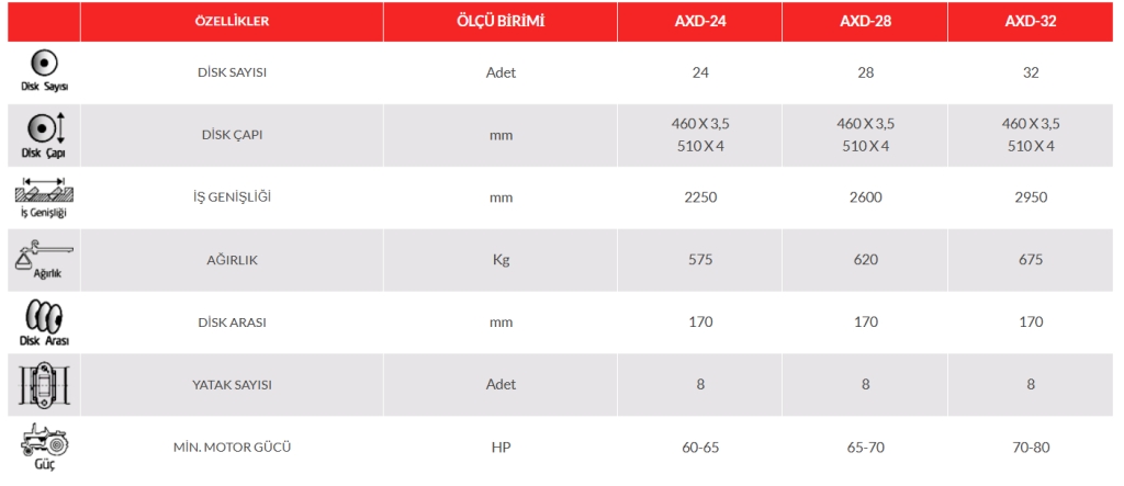 Diskli Tırmık Diskaro 51 Disk- 24 Sıralı X Tipi Tandem - 245 Cm- 3 Askı