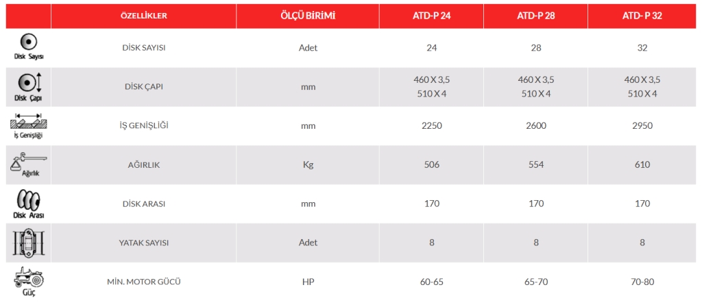 Diskli Tırmık-Diskaro 51 Disk- 32 Sıralı - X Tip Tandem - 325 Cm- Pistonlu