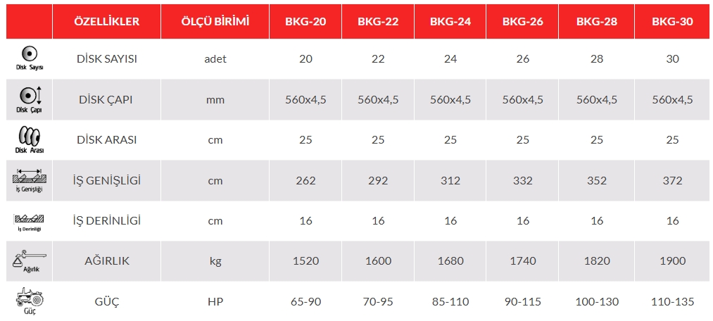 Diskli Tırmık-Diskaro 56 Disk - 20 Sıralı Asılır Tip  Bağımsız Kauçuklu Merdaneli Goble - 250 Cm