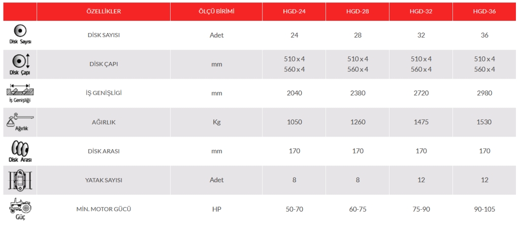 Diskli Tırmık-Diskaro Goble 12 Yatak 51 Disk - 32 Sıralı Çekilir Hafif Tip Tekerli 290 Cm