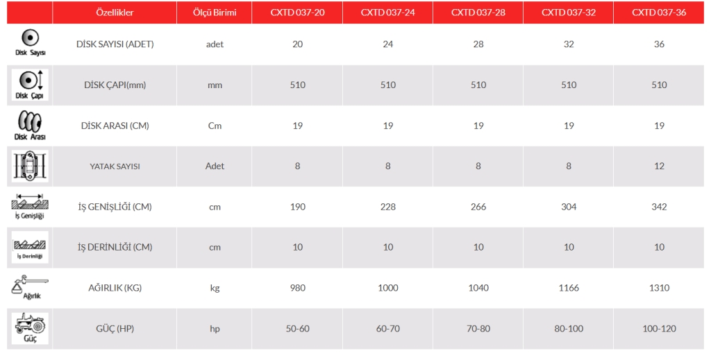  Diskli Tırmık-Diskaro Otomatik Dümen Sistemli 12 Yatak 51 Disk-36 Sıralı X Tip Çekilir Tekerli - 345 Cm