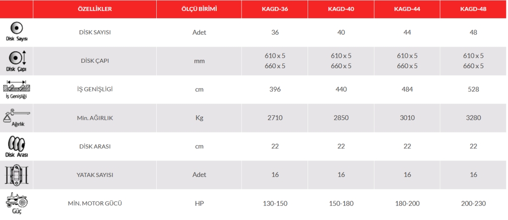 Diskli Tırmık-Goble 18 Yatak - 56 Sıralı Çekilir Ağır Tip Kavis Ayarlı Katlanır Tekerli - 615 Cm