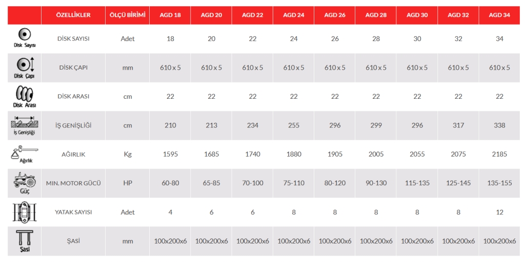 Diskli Tırmık-Goble 8 Yatak 61 Disk Pistonlu - 24 Sıralı Çekilir Ağır Tip Tekerli - 260 Cm