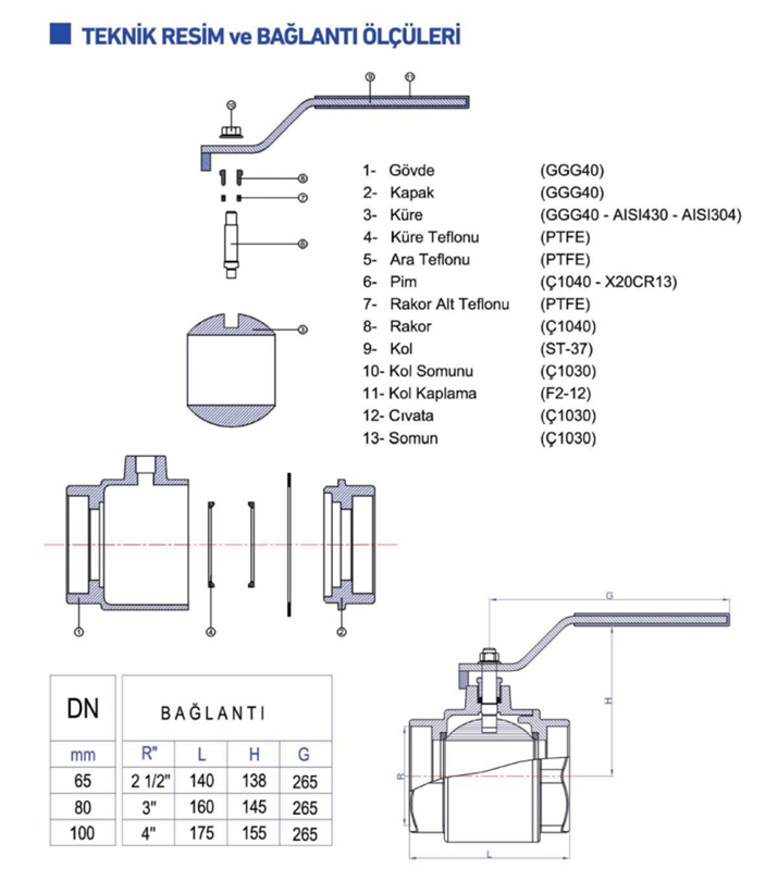 Dişli Küresel Vana PN16 DN65