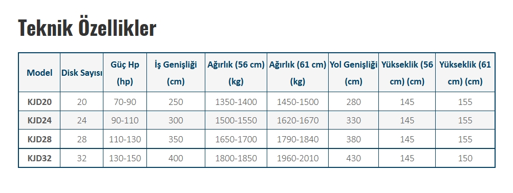 DİSKARO JAGUAR 20 DİSK HİDROLİK TEK MERDANELİ - 56 ÇAP