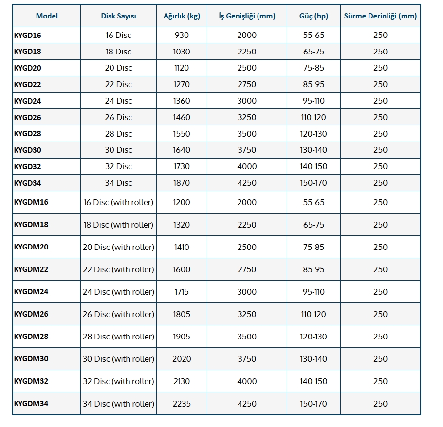 YAYLI DİSKARO KAAN 16 DİSK MERDANESİZ 