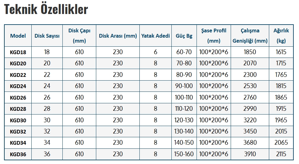 Goble Diskaro - Katlanır Ağır Tip - 40 Disk 61 Çap