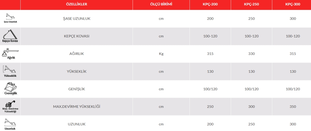 Kepçe -  2 Mt Devirme Kapasiteli Çift Piston 3 Profil Şase Kovası Liftli 