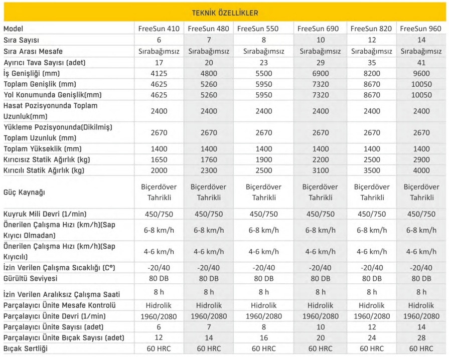 Kırıcılı Ayçiçeği Hasat Tablası- 7 Sıra