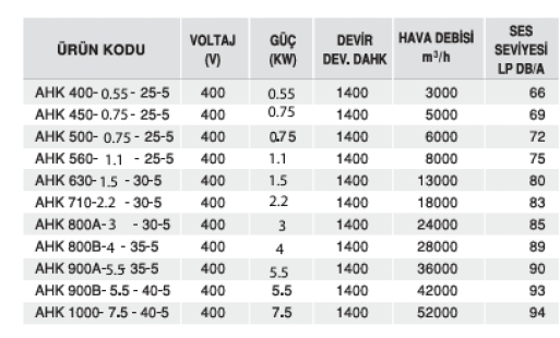 Kovan Fanı Kayış Kasnaklı - Ahk Serisi - 400 V 0,55 KW 1400 Devir 3000 Hava Debisi  66 Ses Seviyesi
