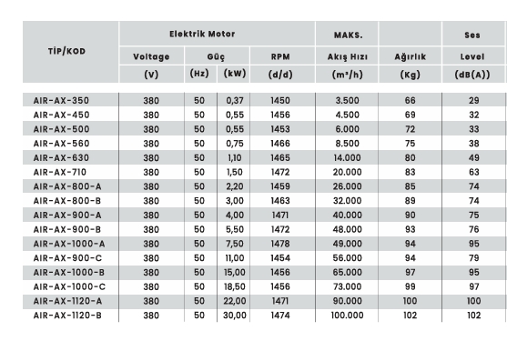 Kovan Tipi Basınçlandırma Fanı- Apk Serisi - 400 V 0,55 KW 1400 Devir 3000 Hava Debisi 66 Ses Seviyesi