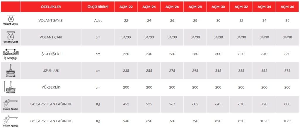 Merdane-Asılır Çekilir Tip U Şase Bölmeli Hafif 340 Cm -38 Cm Çap