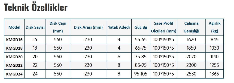Goble Diskaro Mini - 16 Disk 4 Yataklı 56 Çap