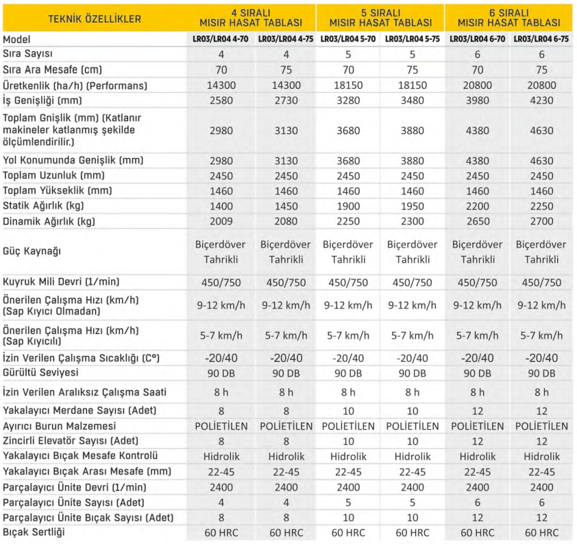 Mısır Hasat Tablası - 6 Sıralı 