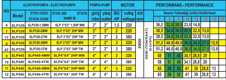 Monofaze -Trifaze Monoblok Elektropompa