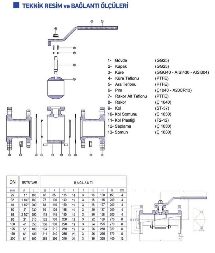 Tam Geçişli Flanşlı Küresel Vana PN16 DN25