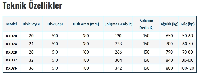 Diskaro X Tipi  20 Disk- 8 Yataklı - 51 Çap
