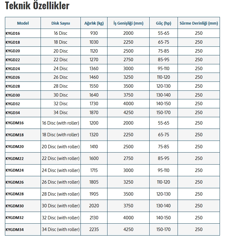Yaylı Diskaro Hidrolik Tek Merdaneli 16 Disk -Kaan