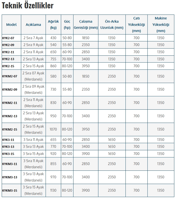 YAYLI KÜLTÜVATÖR 2 SIRALI - 7 AYAK MERDANESİZ POWER