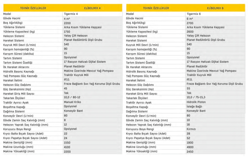 Yem Karma Makinesi -4M³